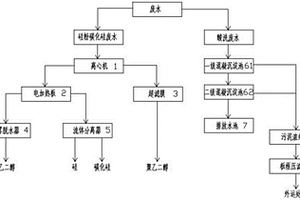 多晶硅废水分类处理及回收利用系统