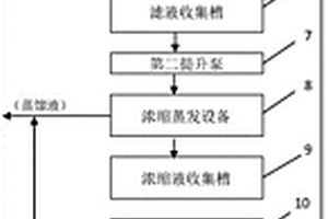 蒸发浓缩干化系统及电镀废水零排放处理系统