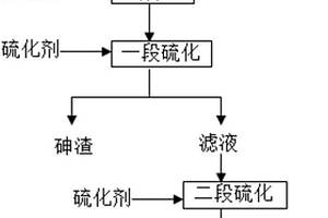 贵金属冶炼废水中砷镉分离资源回用的处理方法