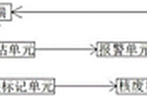 一种核电废弃物的处理系统