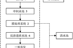 焚烧飞灰预处理产生的衍生废水处理系统及工艺