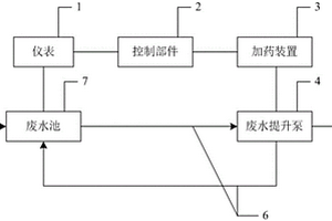 废水自动中和系统