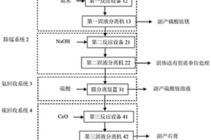 磷酸铁废水处理系统及其处理方法