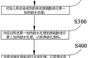 一种废硫酸的处理方法