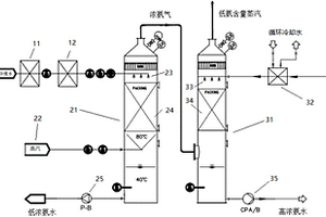 一种含氨多相混合废水中氨的回收方法