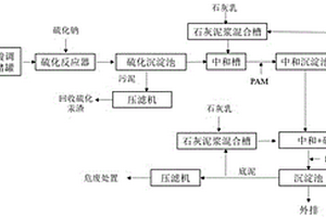 处理含汞、铊污酸废水的方法