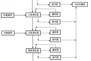 一种光伏单晶大尺寸硅片料理废气处理方法