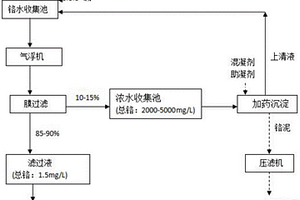 制革工业含铬废水处理、铬泥减量成套设备