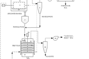 高浓度有机含盐废液分段式气化脱毒系统及方法