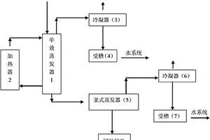 吡啶盐生产中氯化工段废水处理方法及装置