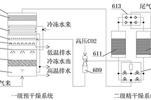 节能节水耦合碳补集的固危废处理系统及方法