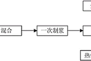 一种利用高热值废物制备乳化油的方法和系统