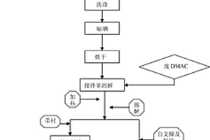 一种废旧膜丝、料块再生利用生产工艺