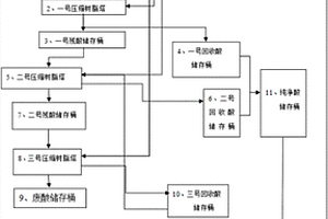 阳极厂电化抛废磷酸和硫酸铝离子净化回收方法