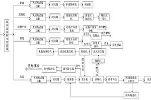 一种固体废弃物处理系统