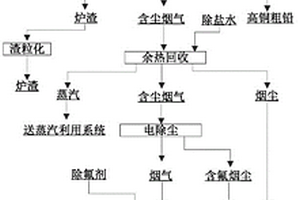 铝电解槽废旧阴极的处理方法及处理系统