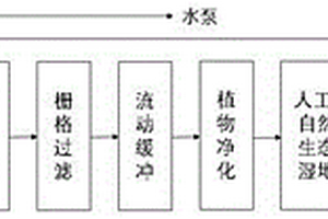 一种富营养化水体净化耦合废能蓄能的方法