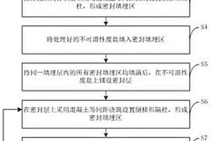 一种不可溶性废盐处理方法