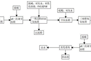 一种高COD、高氯废液处理技术