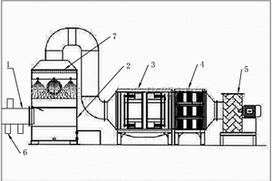 一种用于车间有机废气净化设备