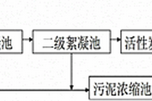 一种无机实验室废水综合处理工艺