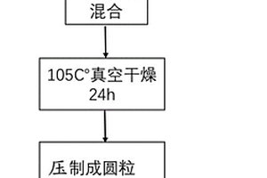 利用莫来石稳定化工业废弃物中镉的方法