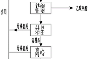 三氯蔗糖废弃蔗糖乙酸酯的工业回收方法