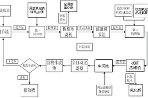 含重金属酸性废水的双碱中和处理方法