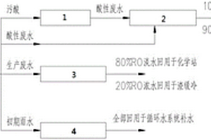 一种铜冶炼工业废水综合治理系统