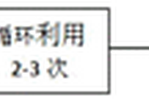 评估电子废物塑料再利用过程中重金属环境风险的方法