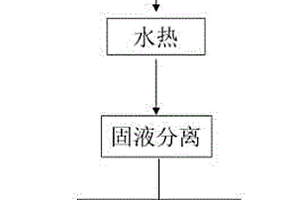 含铁废渣中铁铅分离和铁元素富集的方法