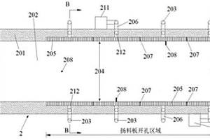 基于扬料板进风的危险废物焚烧系统及危险废物焚烧方法