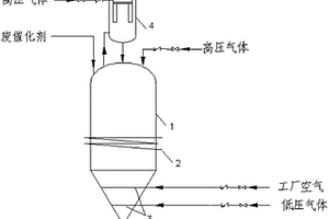 一种用于高温费托合成废催化剂的钝化装置