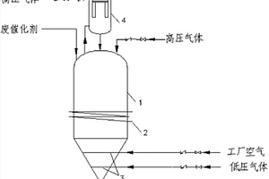 高温费托合成废催化剂的钝化装置