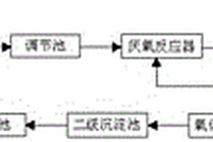 一种钢铁厂焦化废水处理装置