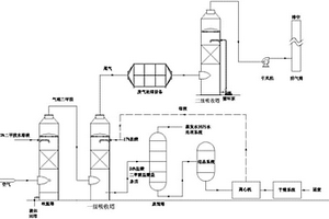 人造革二甲胺废水治理装置