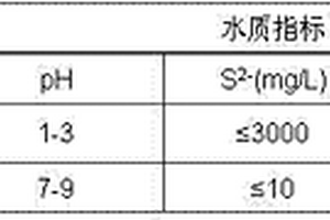 油气田高含硫废水处理方法