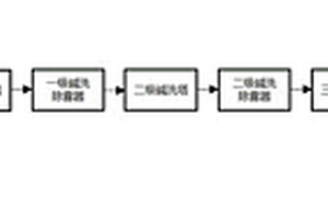 高磷固态废物的焚烧预处理工艺