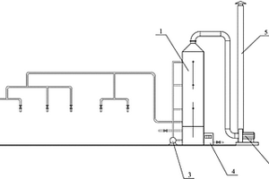 聚羧酸减水剂废气处理装置