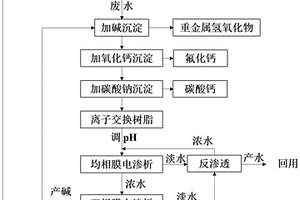 石墨废水零排放综合利用处理工艺