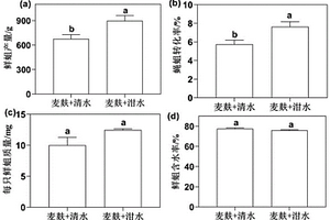 通过调节生物质废弃物水分促进昆虫幼虫生物转化的方法