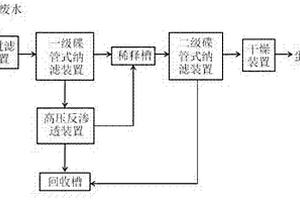 含蛋白废水的回收系统