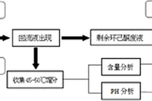 从含炸药环己酮废液中蒸馏回收环己酮的方法