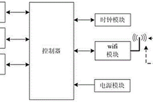 不锈钢前处理废液资源化利用的无线监控系统