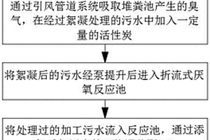 一种养殖猪废水处理方法