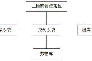 一种危废全过程管理平台