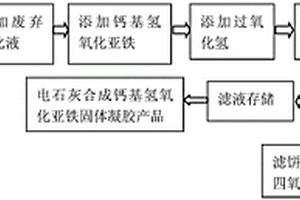 钢铁加工废弃危险化学品处理方法及产物钙基氢氧化亚铁