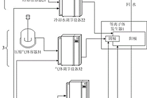 一种用于放射性固体废物处理的电弧等离子体发生器系统