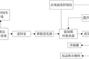 处理重金属废水的蒸发系统