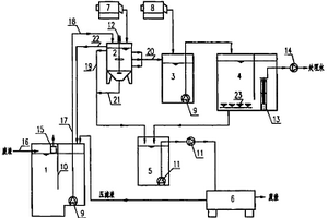 共降解-膜生物法乳化油废水处理设备
